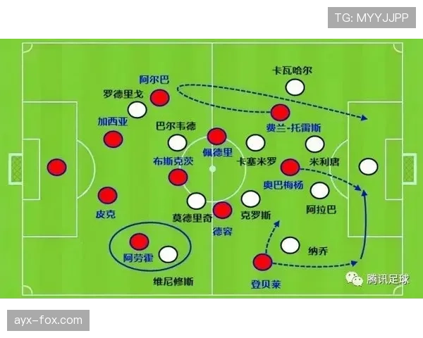 拉什福德与维尼修斯：边锋进化路径的效率与角色适配差异