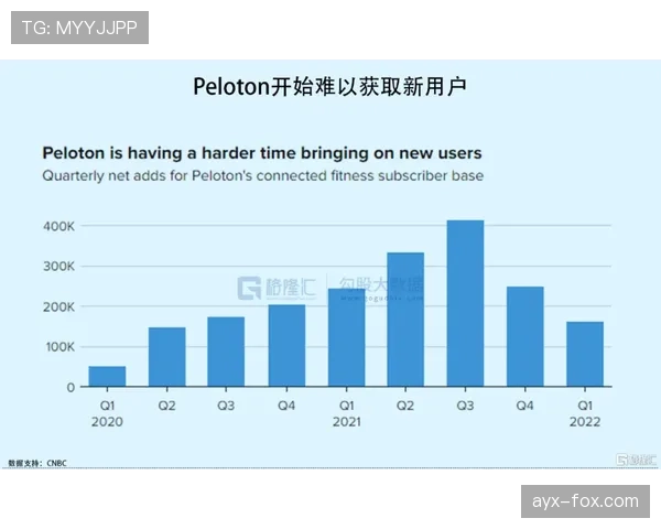 萨卡为何高开低走？成长轨迹中的能力断点与持续性瓶颈分析