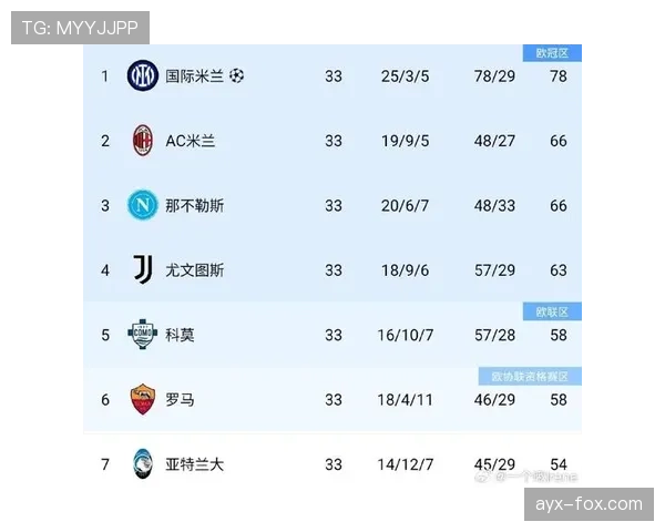 罗马意甲争四压力加重，对欧冠资格竞争格局带来关键变化