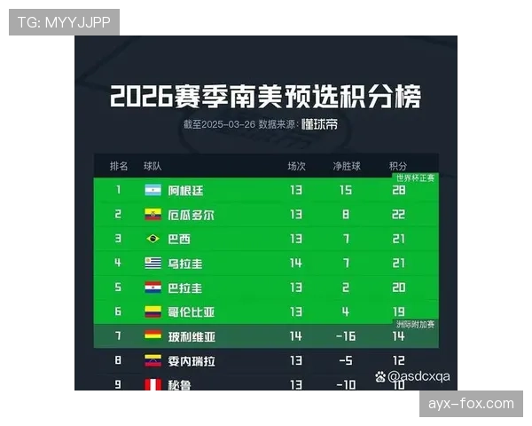 2026世界杯积分榜同分先看总进球吗 2026世界杯积分榜同分先看总进球吗