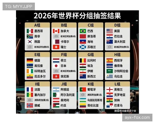2026世界杯8强如何从16强产生