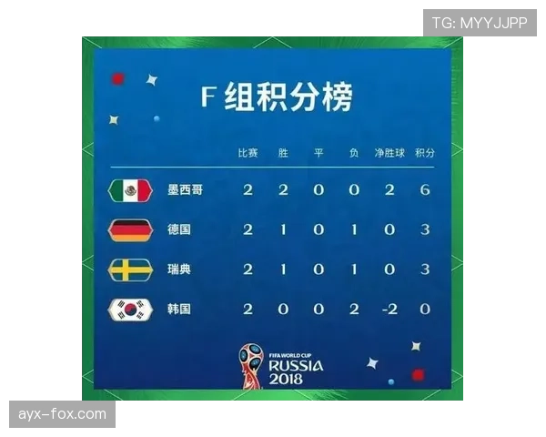 挪威小组赛进程：末轮失利不影响出线结果